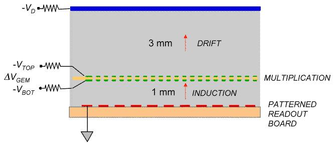 single GEM detector