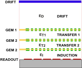 TRIPLE GEM SCHEMATICS