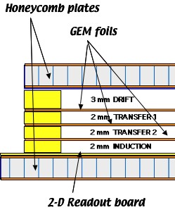 TGEM SCHEME