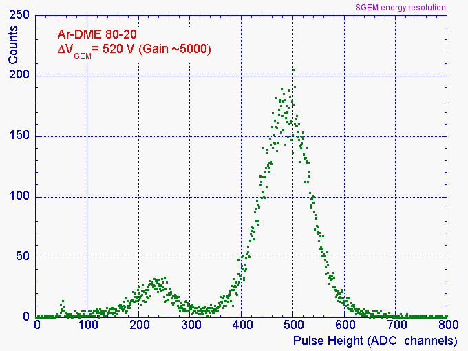 sgem resolution