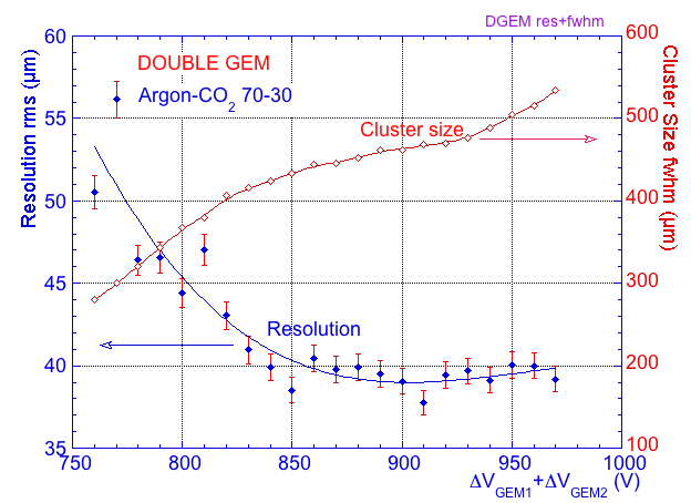DGEM resolution and cluster size