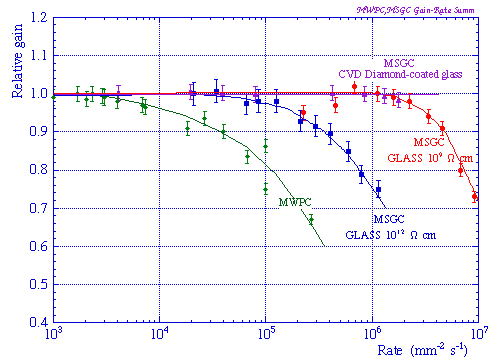 mwpc msgc rate