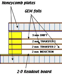 TGEM SCHEME